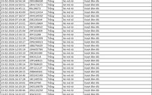 221 chủ xe có biển số sau nhanh chóng nộp phạt nguội theo Nghị định 168: Vi phạm cùng 1 lỗi có mức phạt lên tới 20 triệu đồng