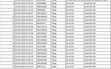 75 chủ xe máy, ô tô bị phạt nguội ngay sau dịp Tết có biển số sau nhanh chóng nộp phạt theo Nghị định 168