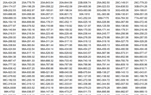 Công an đề nghị 562 chủ xe máy, ô tô trong danh sách sau khẩn trương liên hệ, nộp phạt nguội theo Nghị định 168