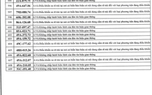 1166 chủ xe máy, ô tô có biển số sau nhanh chóng nộp phạt nguội theo Nghị định 168