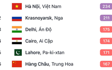 Giờ tan làm chiều 5/2, không khí nội đô Hà Nội ô nhiễm nhất thế giới: Những phường nào ô nhiễm nặng?