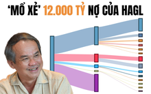 Chuyện chưa từng có trong 10 năm tại Hoàng Anh Gia Lai và sự thật lộ ra sau 1.000 tỷ đồng 'ân đức'