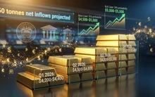 Giá vàng quốc tế có thể còn tăng mạnh