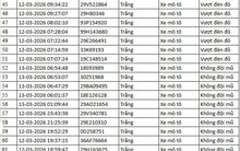 112 chủ xe máy, ô tô trong danh sách sau nhanh chóng nộp phạt nguội theo Nghị định 168