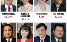 Profile học vấn “đỉnh” của 8 tỷ phú Việt vừa được Forbes vinh danh 2026: Người là Tiến sĩ khoa học hạt nhân, người sở hữu 2 bằng cử nhân danh giá