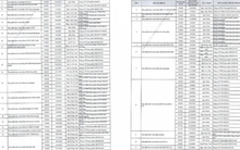 Danh sách chi tiết 742 thực phẩm chức năng vừa bị thu hồi trên toàn quốc, trong đó có nhiều sản phẩm dành cho trẻ em