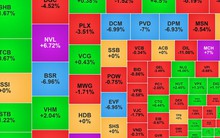 Chứng khoán ngày 16/3: Nhóm dầu khí bị bán mạnh, VN-Index giảm nhẹ