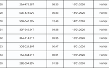 398 chủ xe có biển số bị phạt nguội qua camera AI nhanh chóng nộp phạt theo Nghị định 168