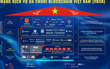 Tiết lộ mới nhất về siêu Mạng blockchain "Made in Vietnam": Đang xây dựng hàng loạt ứng dụng, đã tích hợp trong VNeID