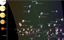 Xác định 45 hành tinh có khả năng sống được cao nhất