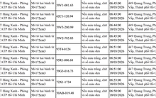 103 xe máy đi trên vỉa hè có biển số sau nhanh chóng nộp phạt nguội theo Nghị định 168