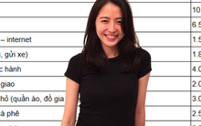 Vợ chồng tôi thu nhập 40 triệu/tháng nhưng vẫn không có nổi 100 triệu tiết kiệm vì 1 sai lầm này