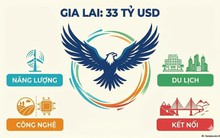 Loạt đại bàng VinEnergo, FLC, FPT, THACO cùng đổ bộ vào Gia Lai, hút dòng vốn 33 tỷ USD
