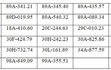 117 chủ xe máy, ô tô có biển số sau nhanh chóng nộp phạt nguội theo Nghị định 168