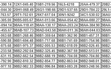 403 chủ xe có biển số sau nhanh chóng nộp phạt nguội theo Nghị định 168: Vi phạm một lỗi có mức phạt lên đến 22 triệu đồng