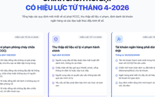 Chính sách nổi bật có hiệu lực từ tháng 4 người dân nên biết