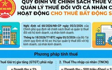 Cục Thuế: Cá nhân cho thuê bất động sản được giảm trừ 500 triệu đồng/năm trước khi tính thuế