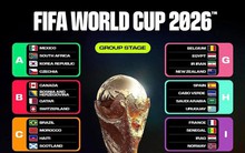 Xác định 12 bảng đấu World Cup 2026: Ronaldo, Messi gặp đối thủ nào?