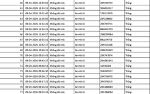 689 chủ xe máy, ô tô có biển số sau nhanh chóng nộp phạt nguội theo Nghị định 168