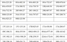 Công an đề nghị tất cả chủ xe máy, ô tô có biển số sau chủ động liên hệ và nộp phạt nguội theo Nghị định 168