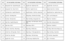 CHÍNH THỨC: Công bố vị trí lắp đặt camera A.I tại Hà Nội, dự kiến đưa vào sử dụng 2.460 camera trong tháng 7/2026