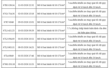 102 chủ xe máy, ô tô có biển số sau nhanh chóng nộp phạt nguội theo Nghị định 168