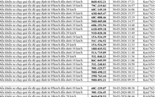 186 chủ xe chạy quá tốc độ có biển số sau nhanh chóng nộp phạt nguội theo Nghị định 168