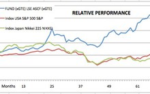 Giải mã ASEAN Small Cap Fund