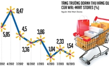 CEO mới của Wal-Mart và gánh nặng ngàn tỷ