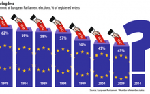 Châu Âu mắc kẹt trong chính trị