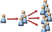 "Biệt danh" của 3 kẻ tung tin đồn thất thiệt về chủ tịch BIDV