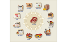 5 cách giúp Start-up kiểm soát tiền bạc dễ dàng mà không lãng phí thời gian