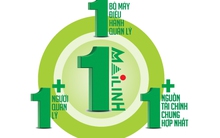 Gã khổng lồ Mai Linh mạnh tay cắt bỏ 'u nhọt' để tìm lại chính mình