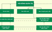 Từ vụ Ngân hàng chính sách chi tiền cho "cậu Thủy": “Đẻ” lắm ghế, ngân sách nào gánh nổi? 