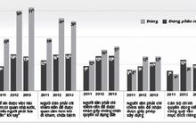 Tham nhũng vặt khắp nơi