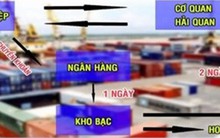 Ách tắc thu ngân sách qua hệ thống ngân hàng