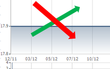 Những cổ phiếu bất động 1 năm