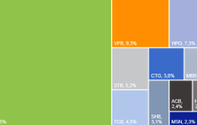“Cơn say” ở cổ phiếu ngân hàng: Muôn sự nhờ... “game”