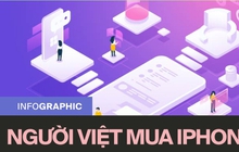 Người Việt phải mất bao nhiêu ngày lương để mua được một chiếc iPhone?