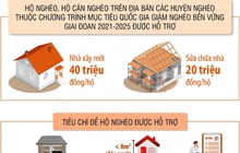 Từ 15/8/2022: Hộ nghèo, hộ cận nghèo được hỗ trợ xây nhà mới đến 40 triệu đồng/hộ
