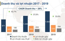 BĐS Bình Dương sôi động, Becamex IJC tận dụng cơ hội bứt phá mạnh mẽ