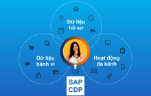 Chân dung khách hàng 360 độ từ nền tảng dữ liệu khách hàng SAP CDP