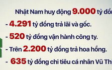 Còn 1.000 tỷ đồng chưa rõ Bất động sản Nhật Nam để đâu? Còn 1.000 tỷ đồng chưa rõ Bất động sản Nhật Nam để đâu?
