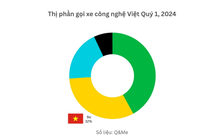 Cuộc chơi siêu ứng dụng chứng kiến sự bứt tốc của tay đua thuần Việt
