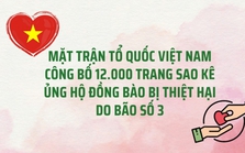 Link tải file sao kê 12.000 trang ủng hộ đồng bào của Mặt trận Tổ quốc Việt Nam