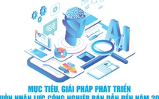 Infographics: Mục tiêu, giải pháp phát triển nguồn nhân lực ngành công nghiệp bán dẫn đến năm 2030