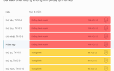 Hà Nội đang ô nhiễm không khí nghiêm trọng: Bụi mịn PM2.5 cao gấp 16 lần, đạt đỉnh vào 12 giờ trưa nay