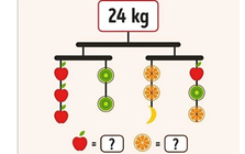 Bài toán tính trọng lượng trái cây khiến nhiều người 'xoắn não'