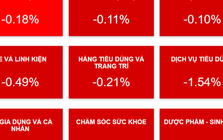 Chứng khoán ngày mai, 19-11: Nhà đầu tư cần làm gì khi thị trường có nguy cơ giảm điểm?