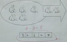 Học sinh lớp 1 làm phép tính "5 + 2 = 7" bị giáo viên gạch đỏ, xem đáp án cuối cùng của cô ai cũng sốc!